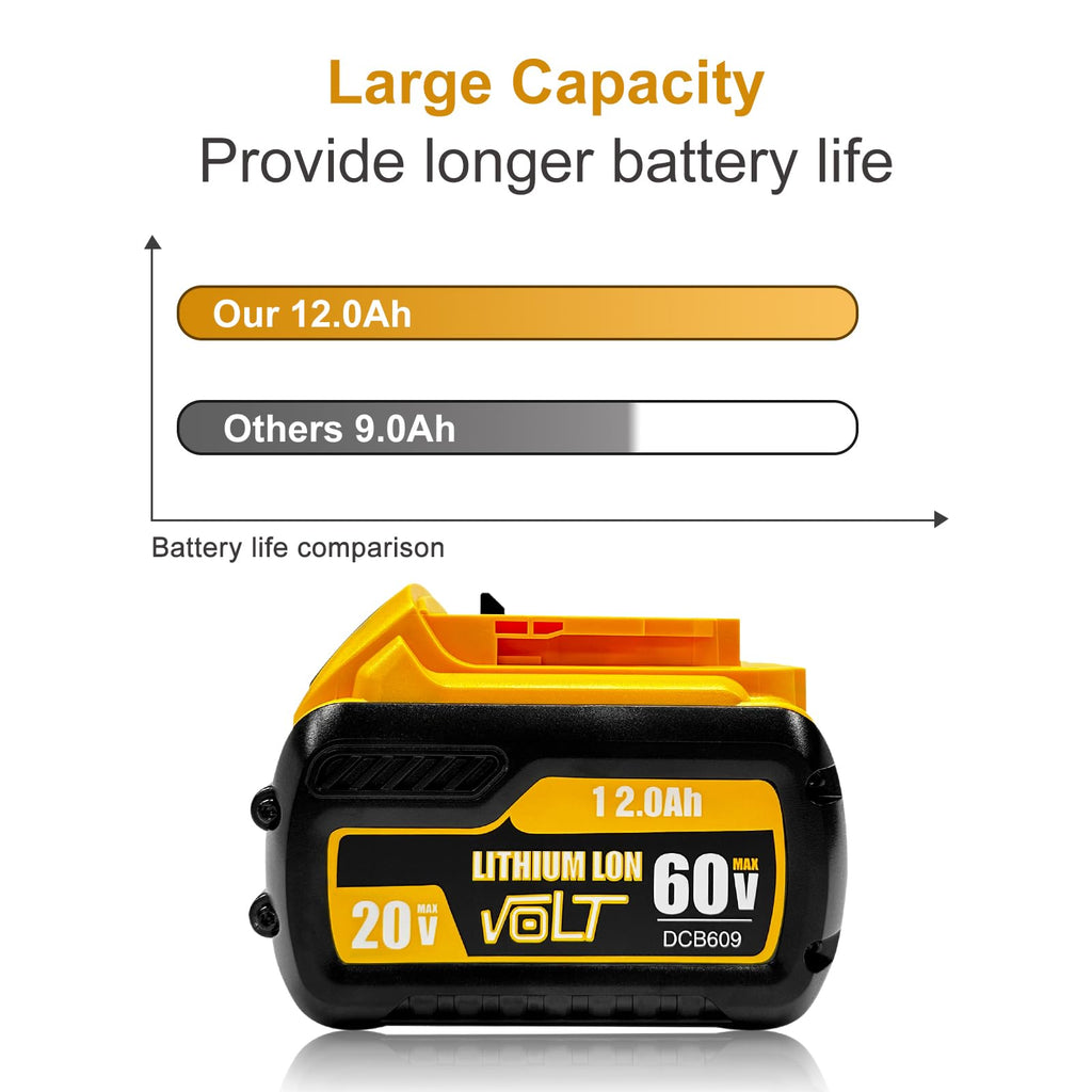 12000mAh Replacement Battery 2 Pack F657