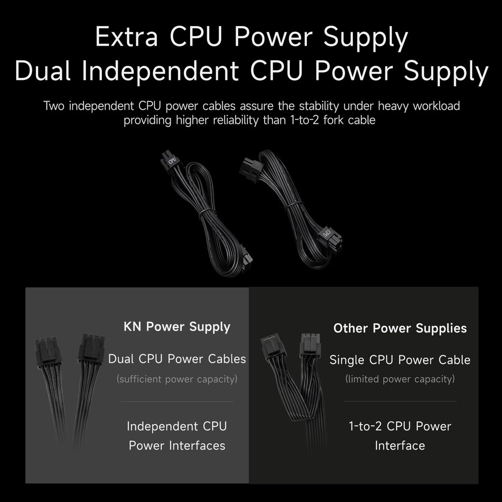 750W Fully Modular ATX 3.1 80 Plus Gold Power Supply G667731
