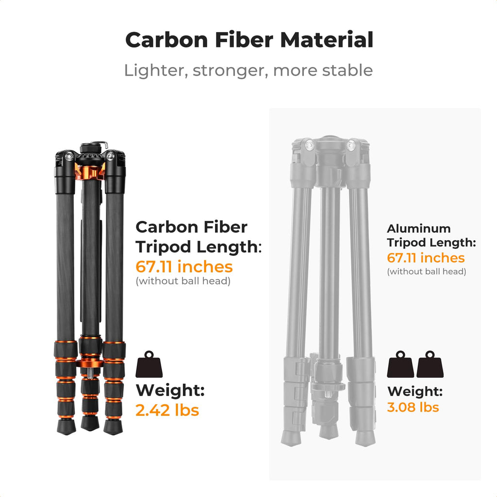 Carbon Fiber Tripod with Fluid Head M873