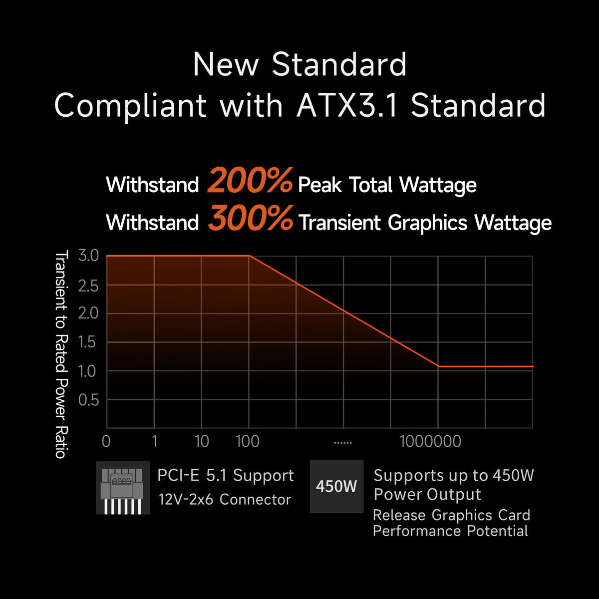 750W Fully Modular ATX 3.1 80 Plus Gold Power Supply G667731