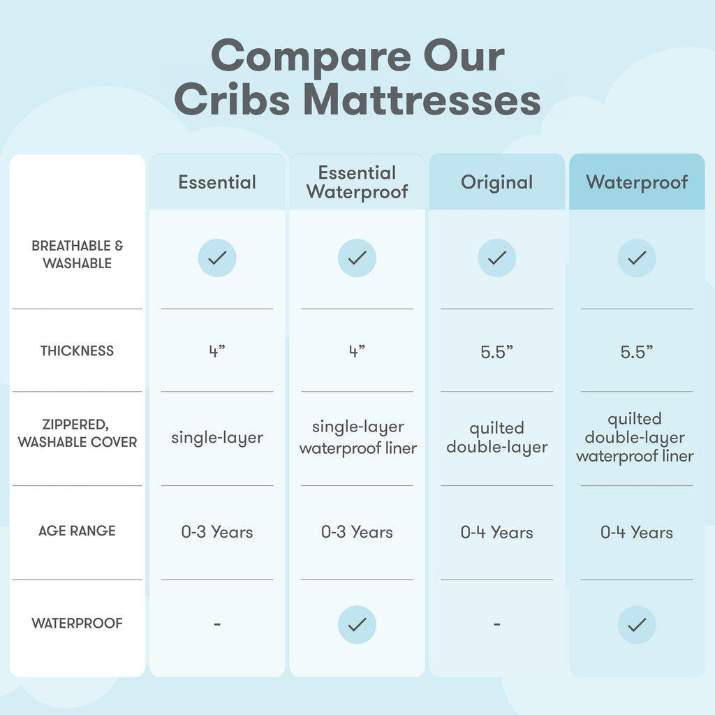 Grey Breathable Washable Crib Mattress & Toddler Bed P374