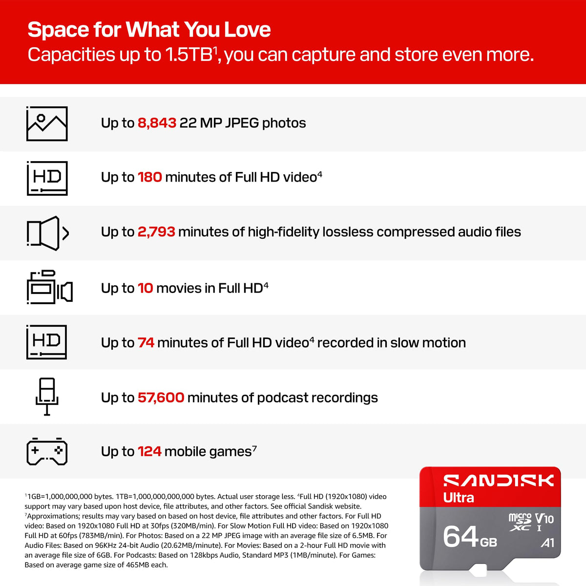 64GB microSD UHS-I Card T375272