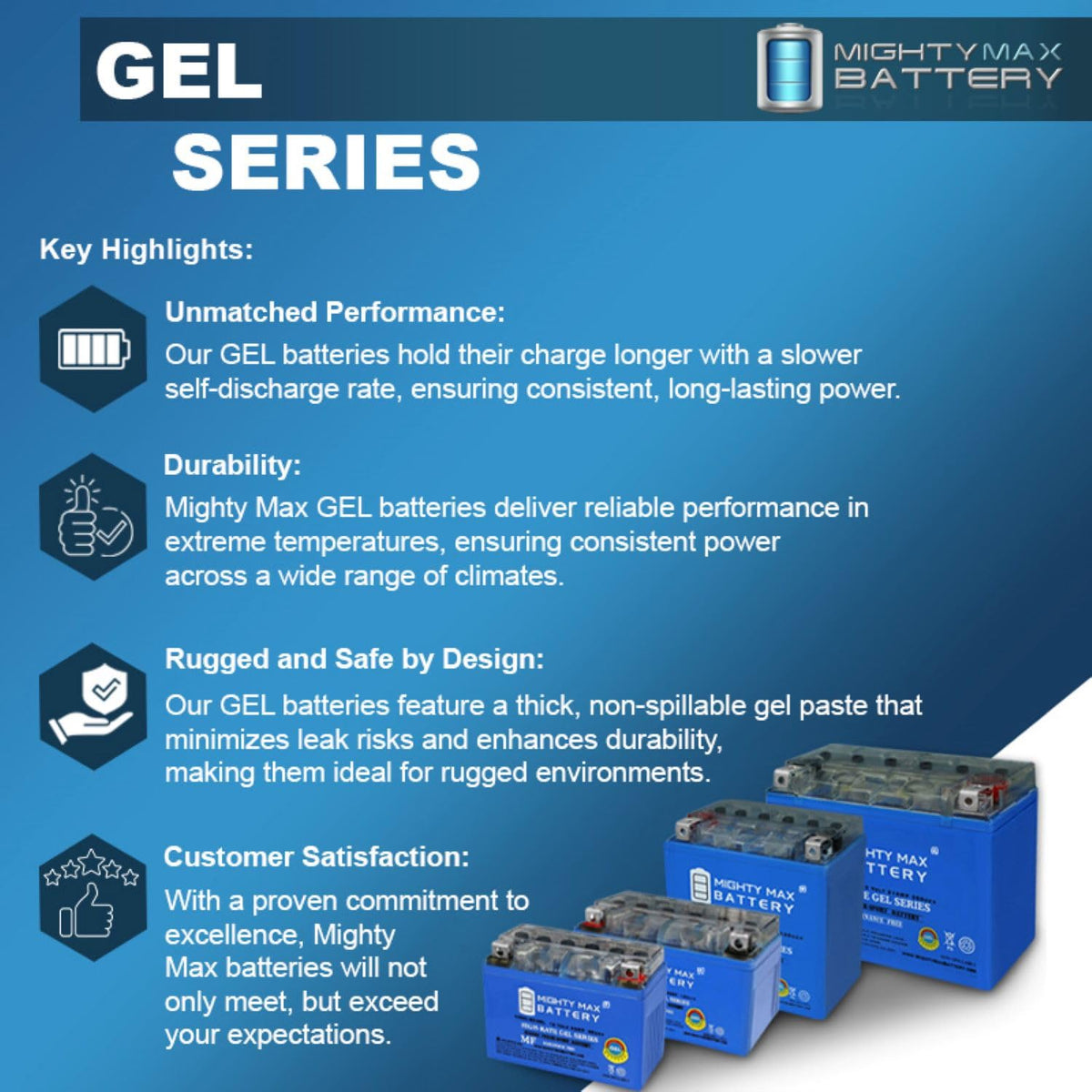 12V 11.2AH 230CCA GEL Replacement Battery B188