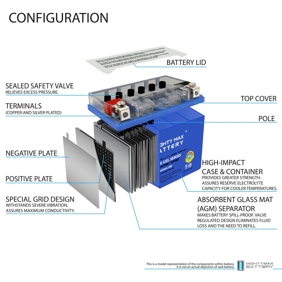 12V 11.2AH 230CCA GEL Replacement Battery B188