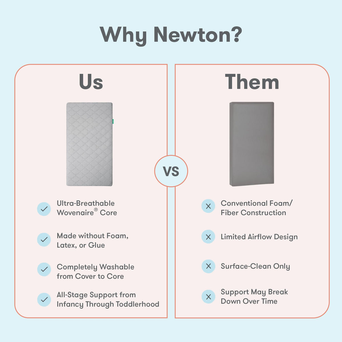 Grey Breathable Washable Crib Mattress & Toddler Bed P374