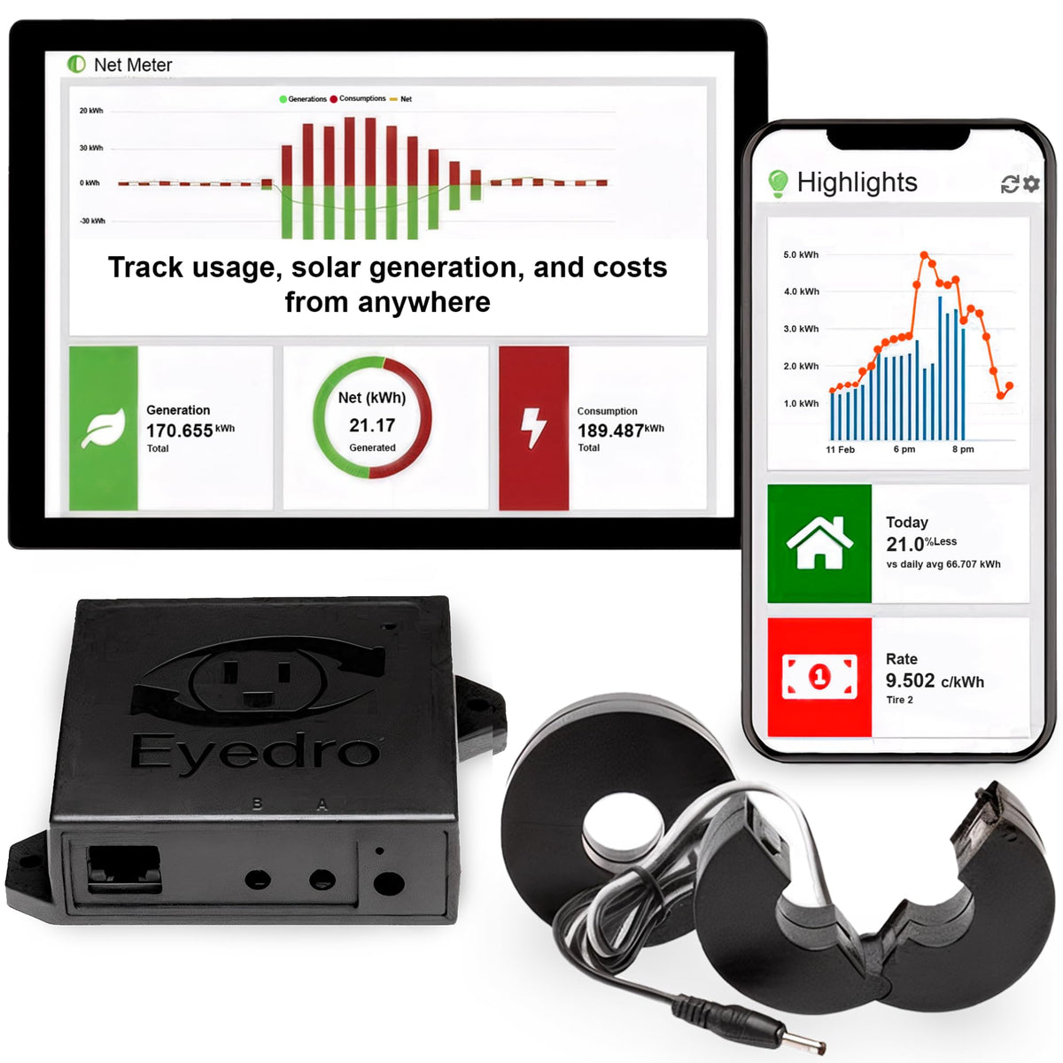 Smart Home Energy Monitor 200A WiFi Ethernet H690645