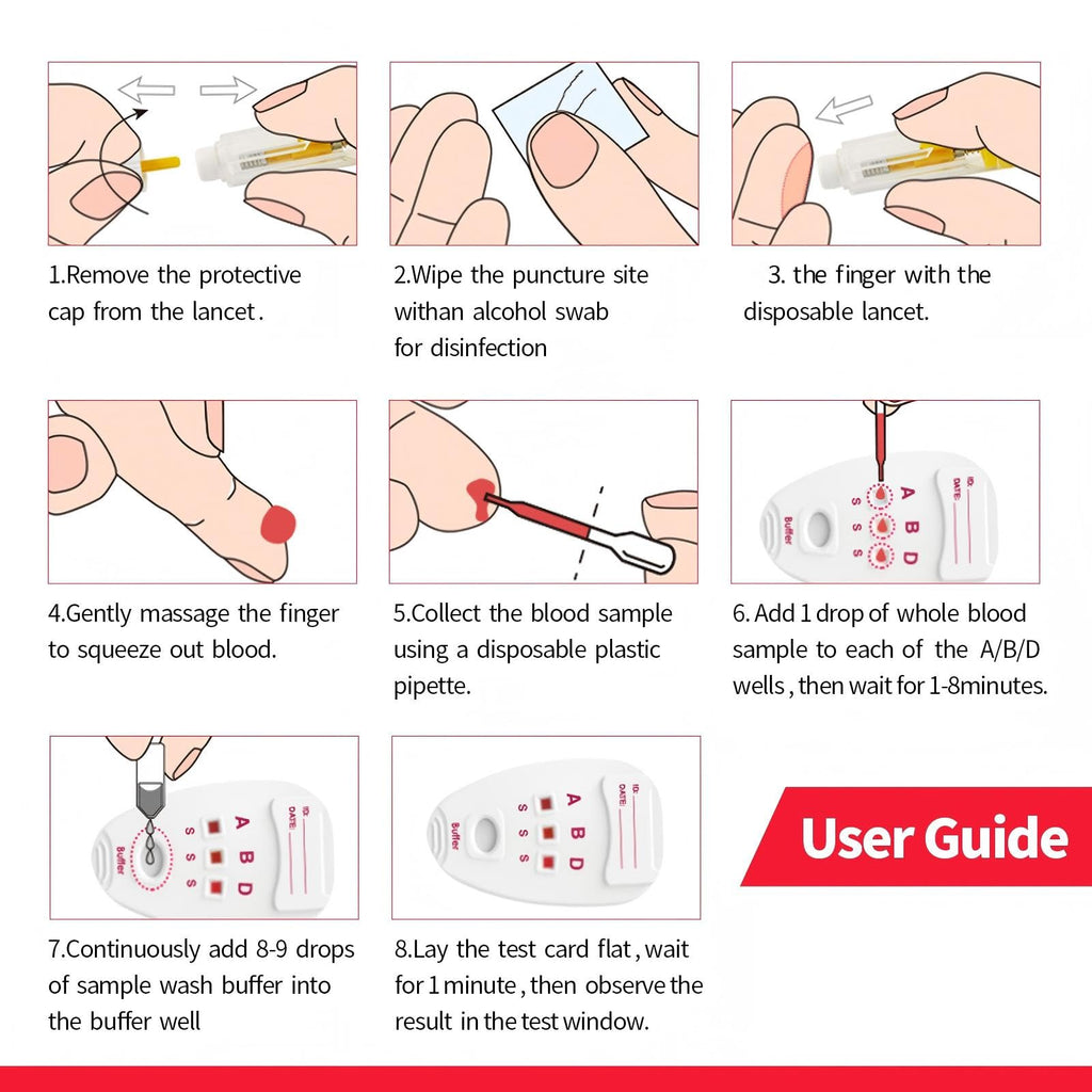 Type 8 Blood Test Kit T1674