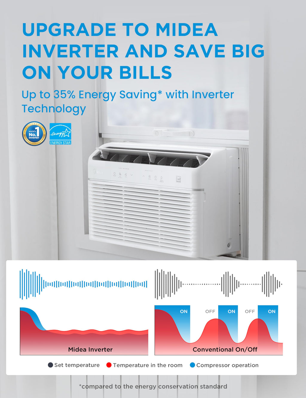 12,000 BTU Smart Inverter Air Conditioner with Heat and Dehumidifier S88607