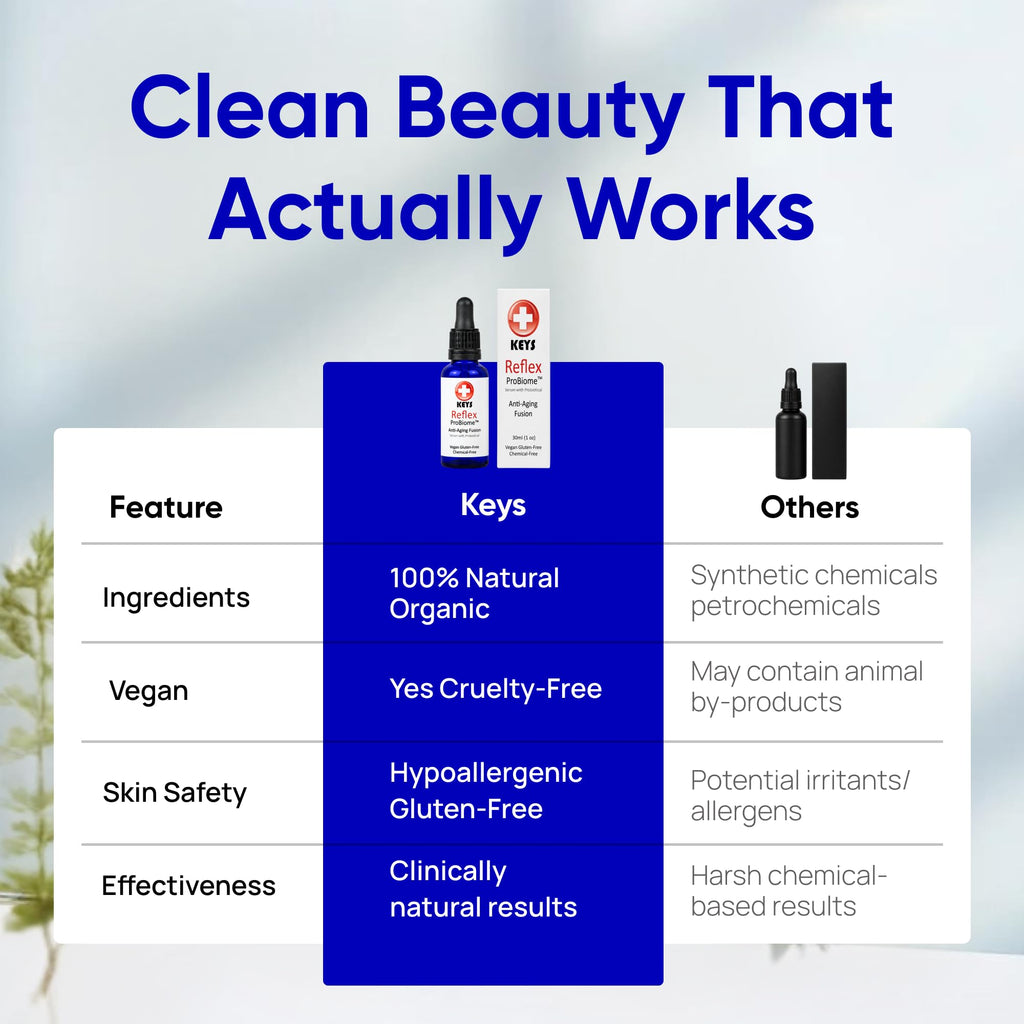 Anti-Aging Face Serum Organic Botanical Oils 1 oz C77228