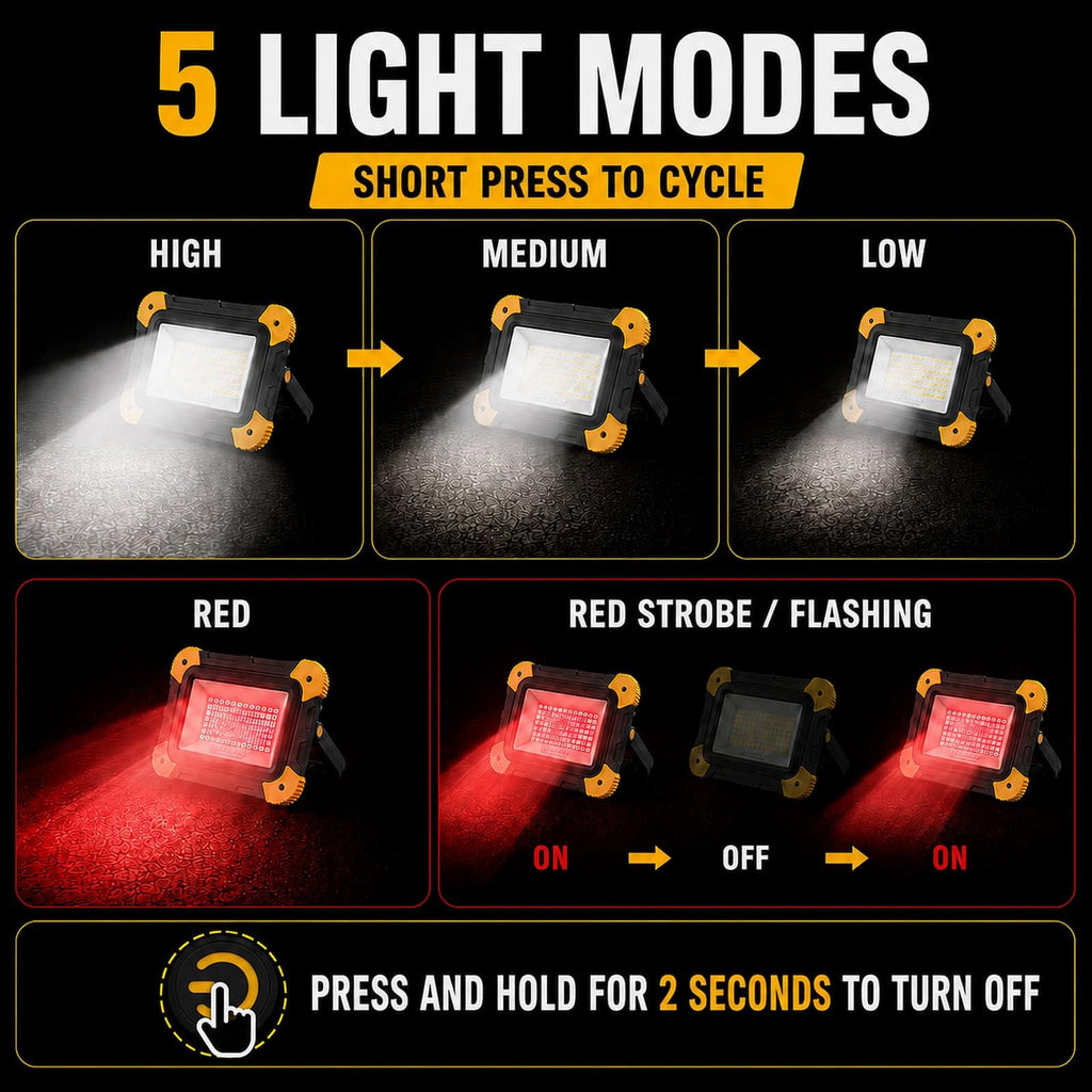 2-Pack Magnetic LED Work Lights USB Rechargeable 40W E25931
