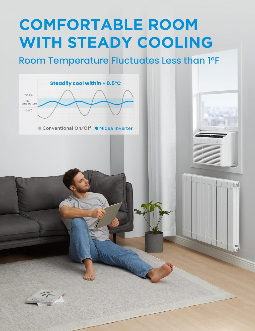 12,000 BTU Smart Inverter Air Conditioner with Heat and Dehumidifier S88607
