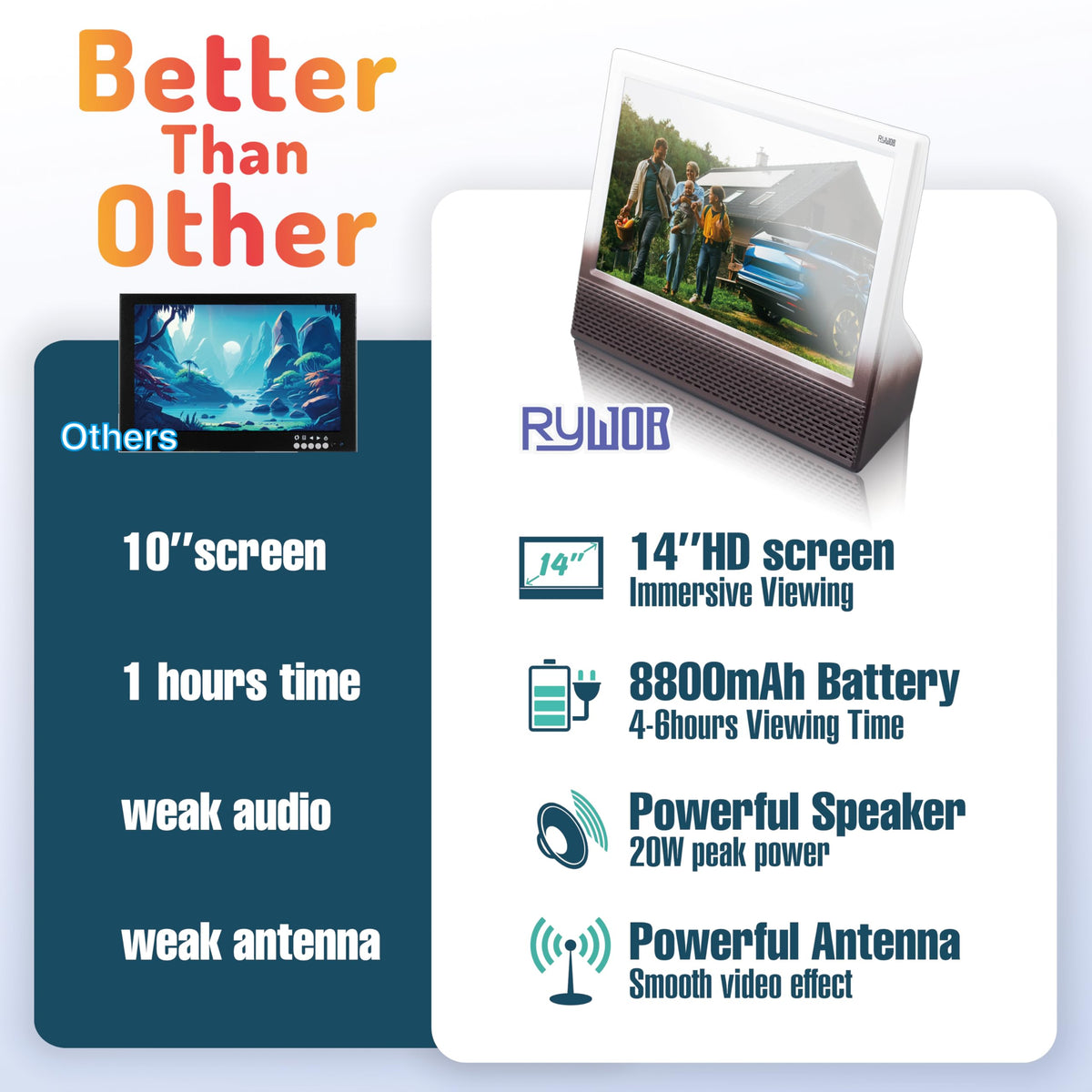 14'' Portable TV with Antenna, 8800mAh Rechargeable Battery B313203