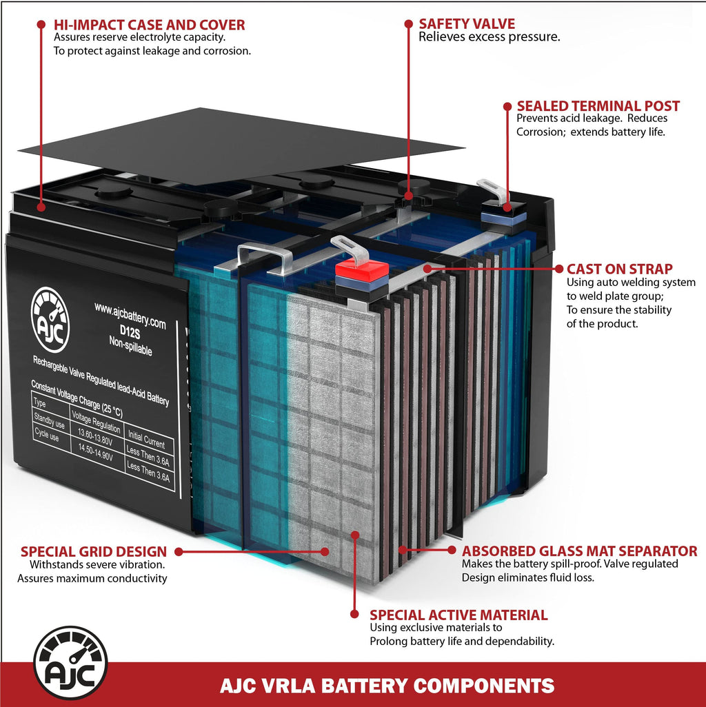 6V 4.5Ah Sealed Lead Acid Battery J303